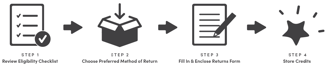 Return, Refund and Exchange Policy – Love, Tahanee.